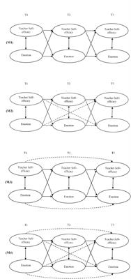 Teachers’ Emotions and Self-Efficacy: A Test of Reciprocal Relations